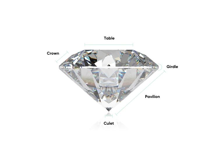 Diamond Crown Angle Pavilion Angle And Cut 